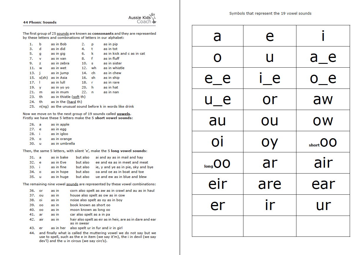 Phonics+Flash+Cards+Printable | Free Printable Alphabet