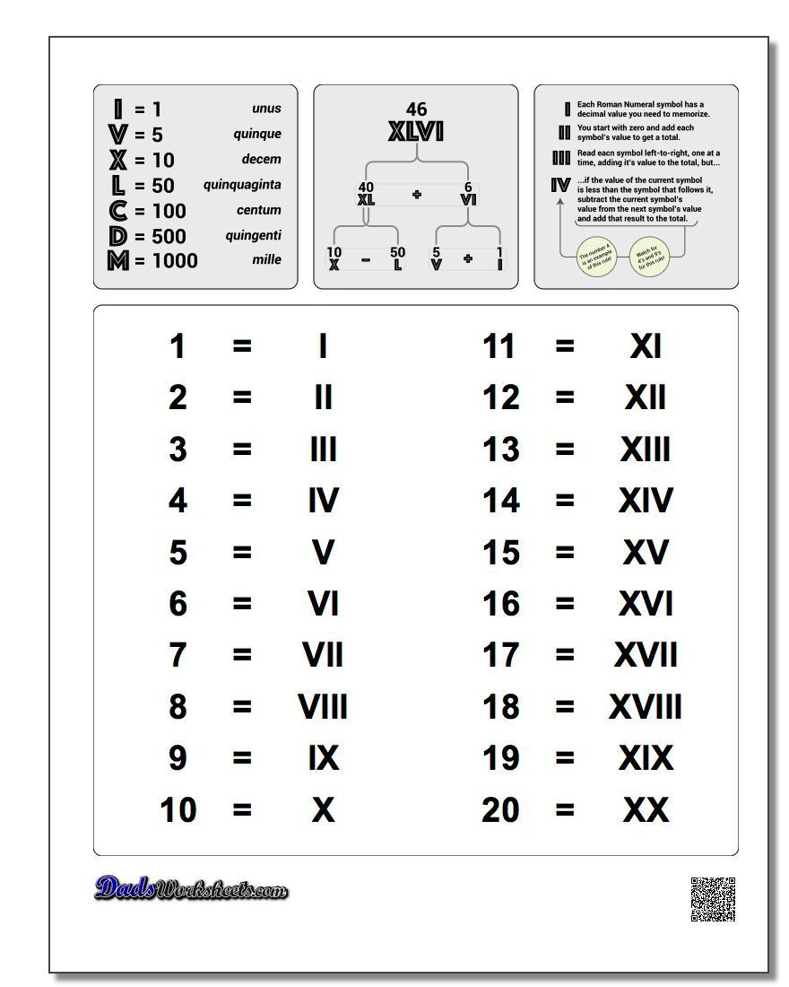 Roman Numerals 1-20 - Google Search | Roman Numerals Chart