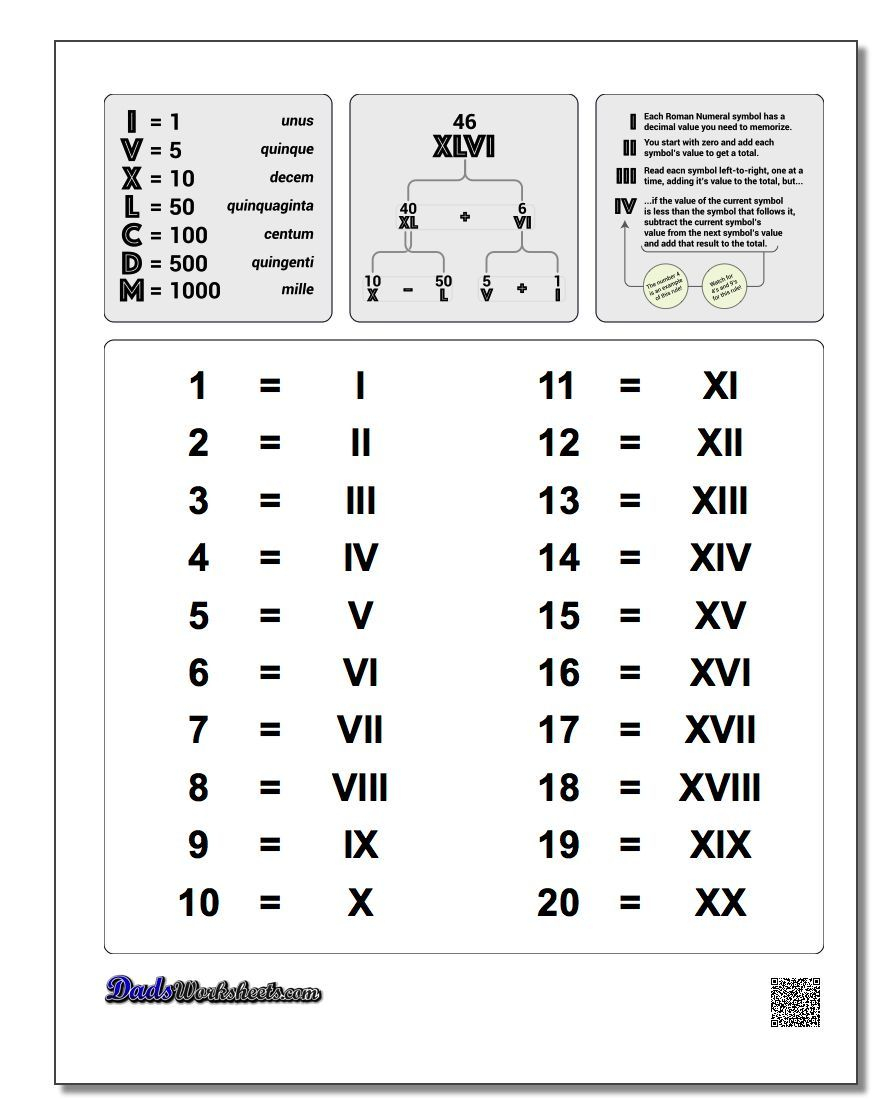 Roman Numerals Chart 1-20! Roman Numerals Chart 1-20 | Roman