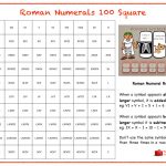 Roman Numerals Hundred Square | Roman Numerals, Romans Ks2