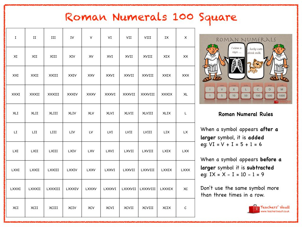 Roman Numerals Hundred Square | Roman Numerals, Romans Ks2