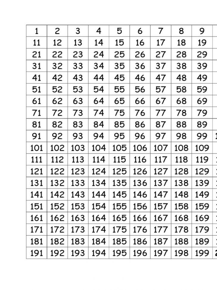 I'm Reading Number Grid To 1000 On Scribd Printable Printable Bingo
