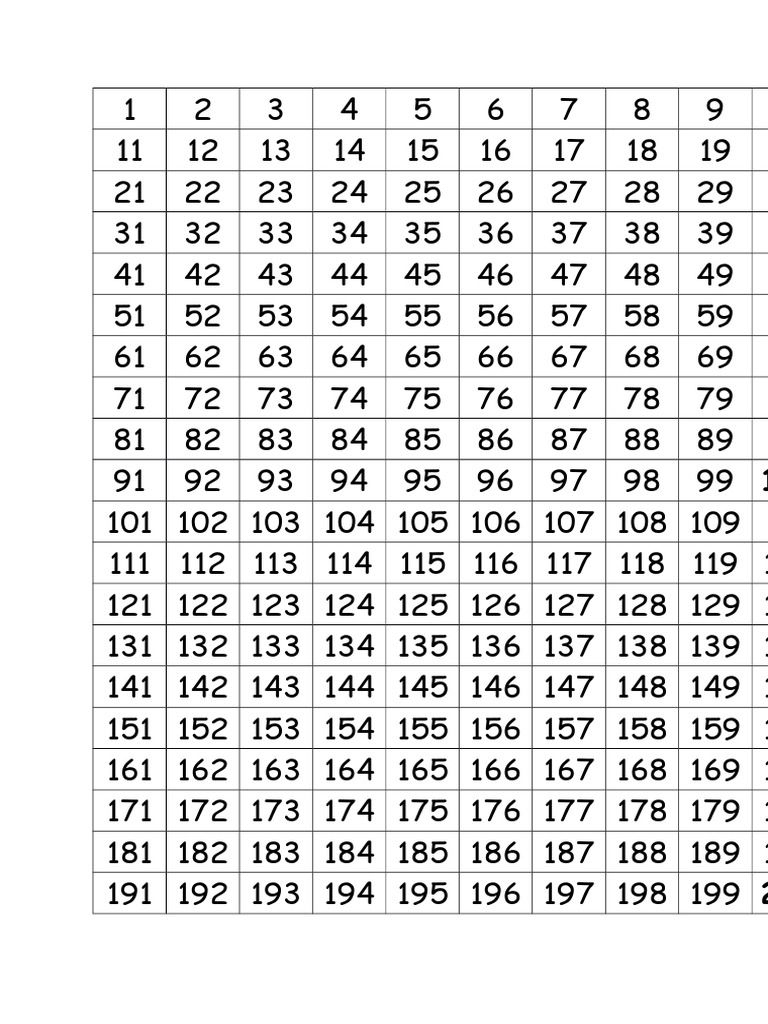 counting-to-1-000-with-hundreds-charts-and-number-lines-printable