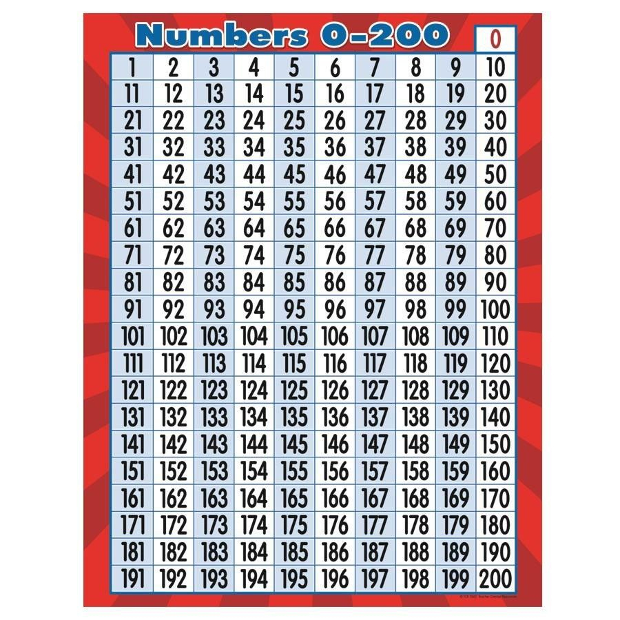 Number Chart 1-200 Best Quality (With Images) | Printable