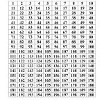 Number Chart 1 200 Printable | Printable Numbers