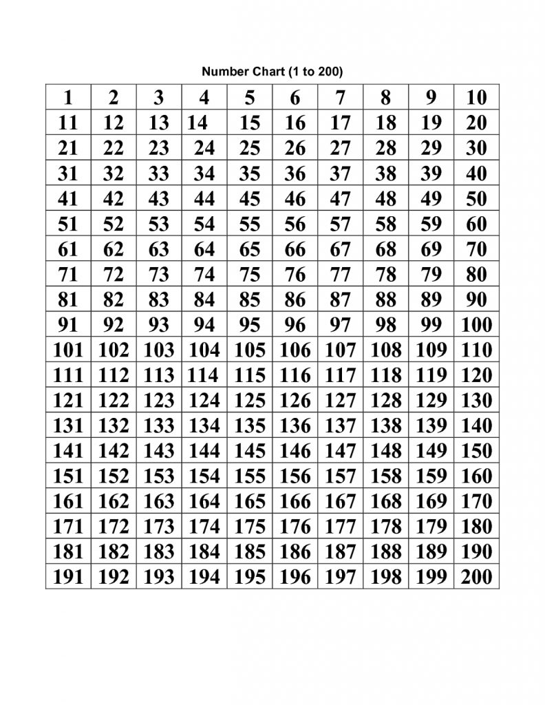 number chart 1 200 printable printable numbers