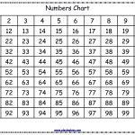 Numbers 1 100 Printable That Are Astounding | Kim Website