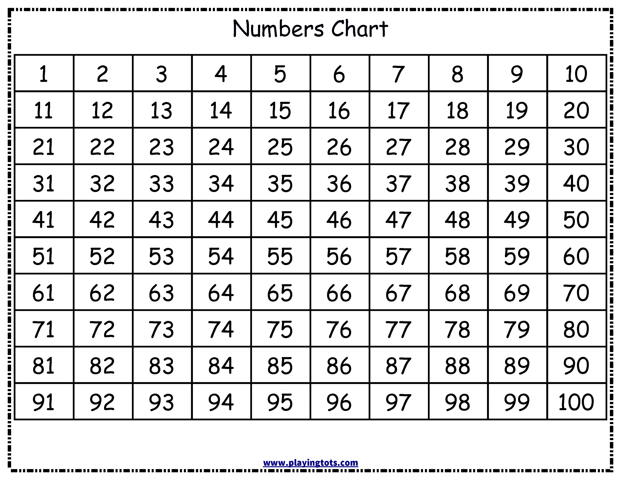 Numbers 1-100 Printable That Are Astounding | Kim Website