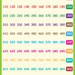 Numbers 100 ~ 1000 Chart 1,149×1,639 Pixels | Free Math