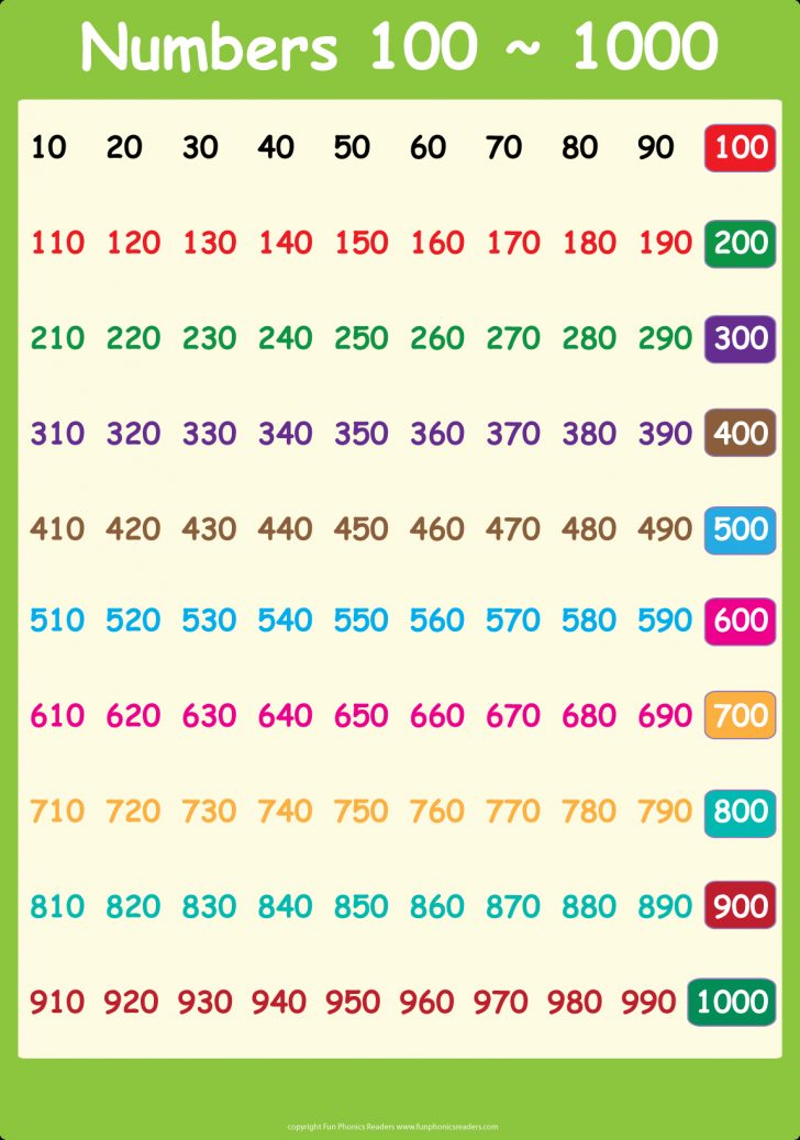 Numbers1001000Chart 1,149×1,639 Pixels Free Math Printable