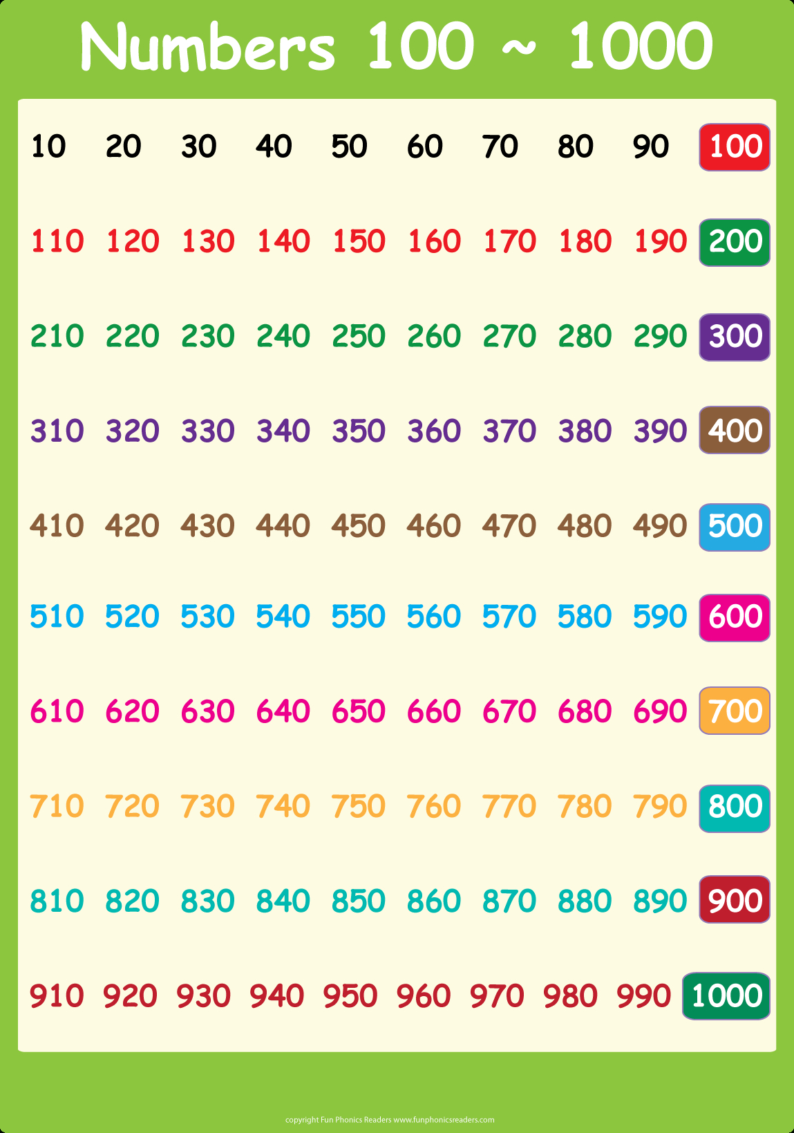 Numbers-100-~-1000-Chart 1,149×1,639 Pixels | Free Math