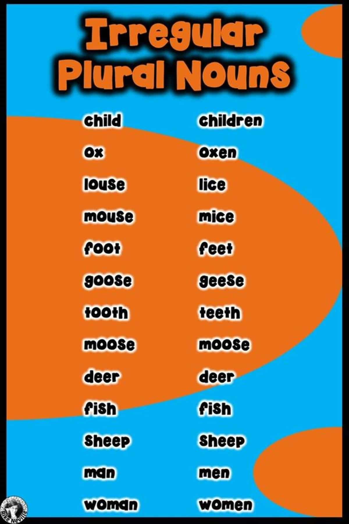 Singular And Plural Nouns: Definitions, Rules &amp;amp; Examples